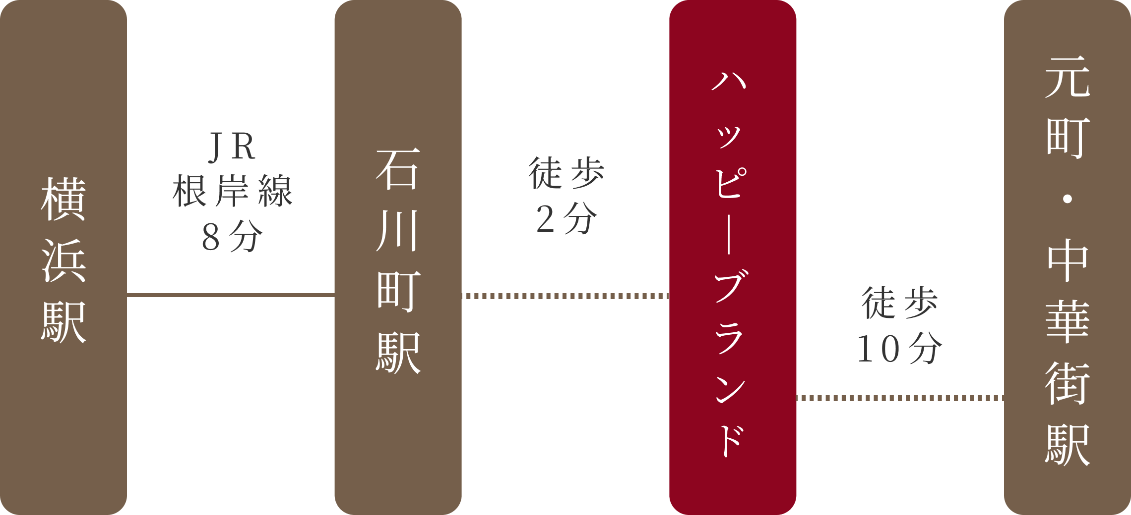 電車でのアクセス